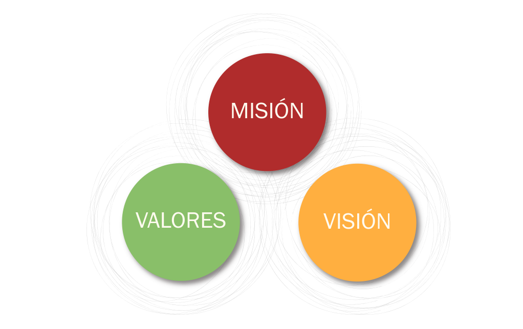 Idesa Mision Vision Valores