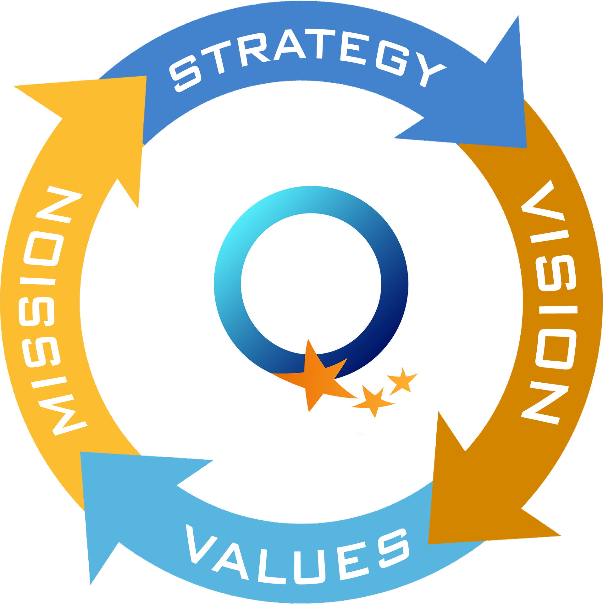 Strategy, mission, vision, values