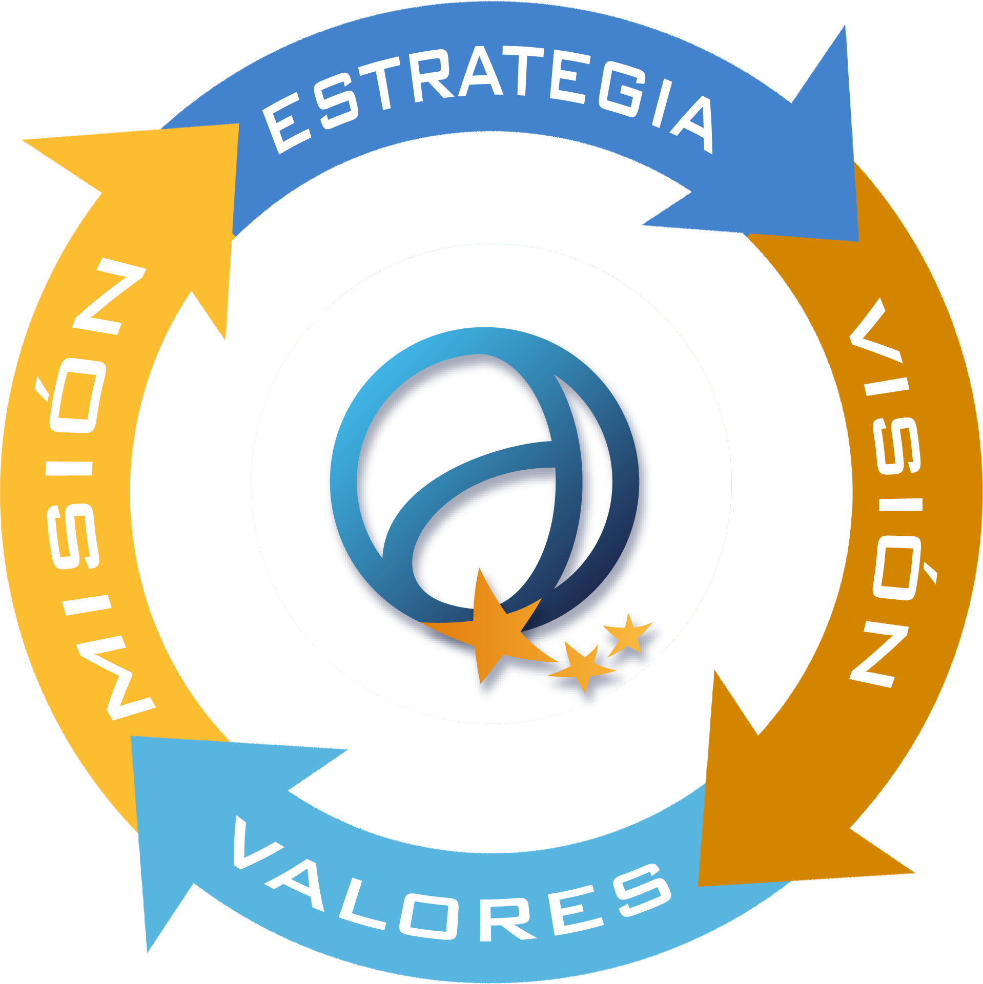 Estrategia, misión, visión y valores