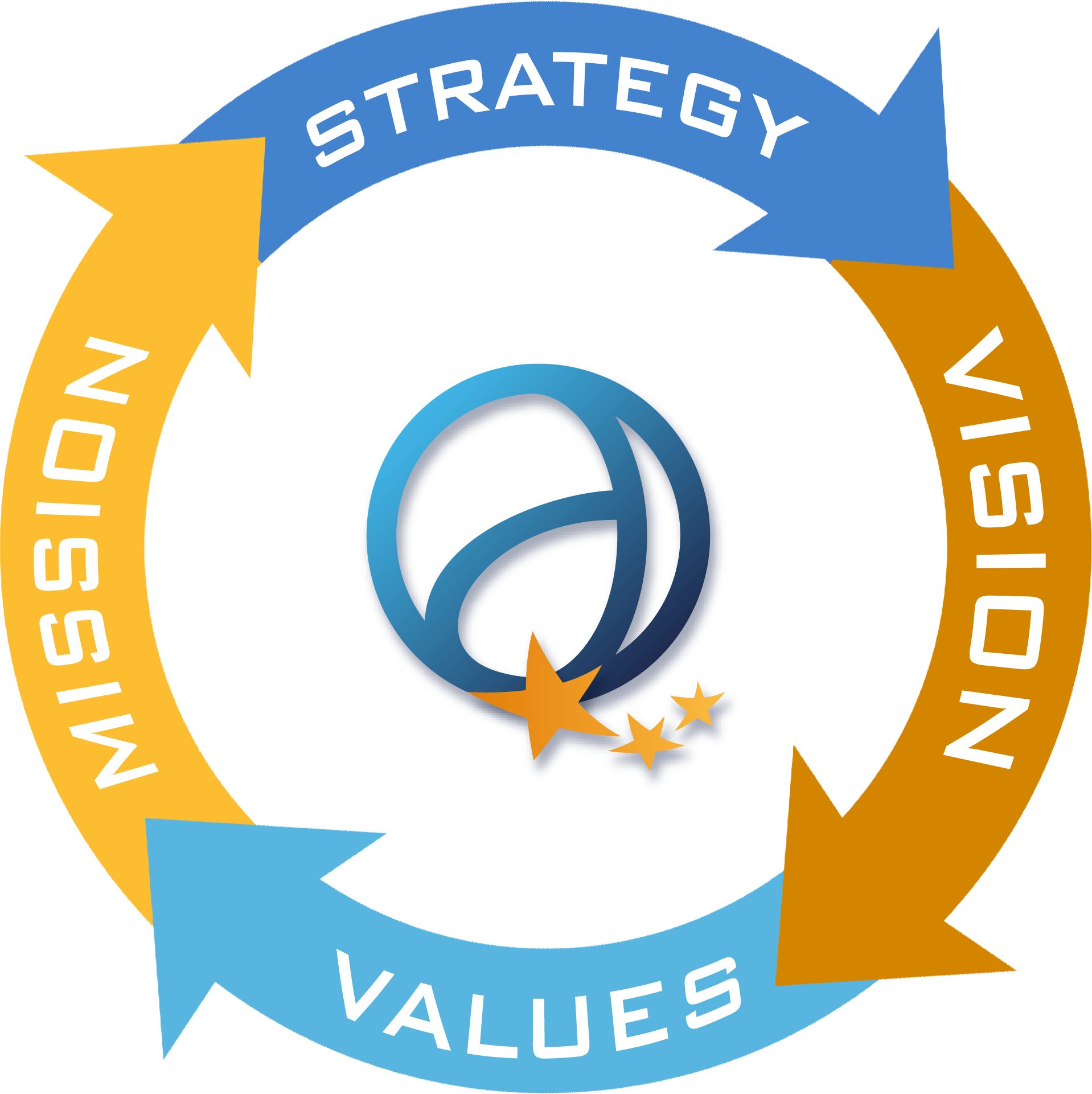 Strategy, mission, vision, values
